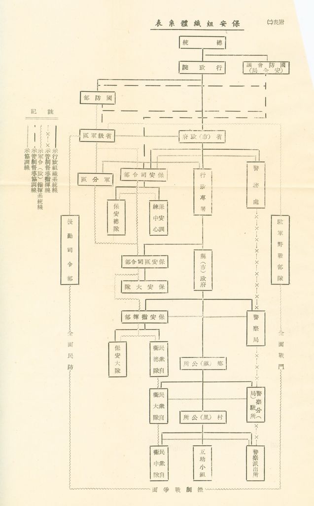 戰後地方保安團隊之建立與指揮體系之研究的圖檔，第31張，共41張