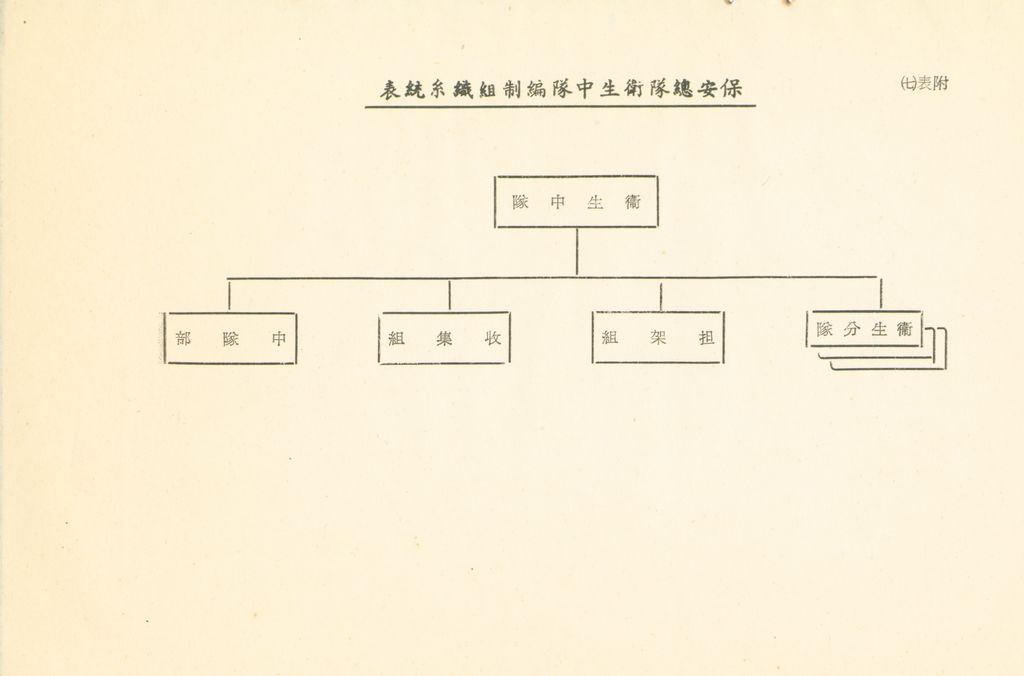 戰後地方保安團隊之建立與指揮體系之研究的圖檔，第36張，共41張