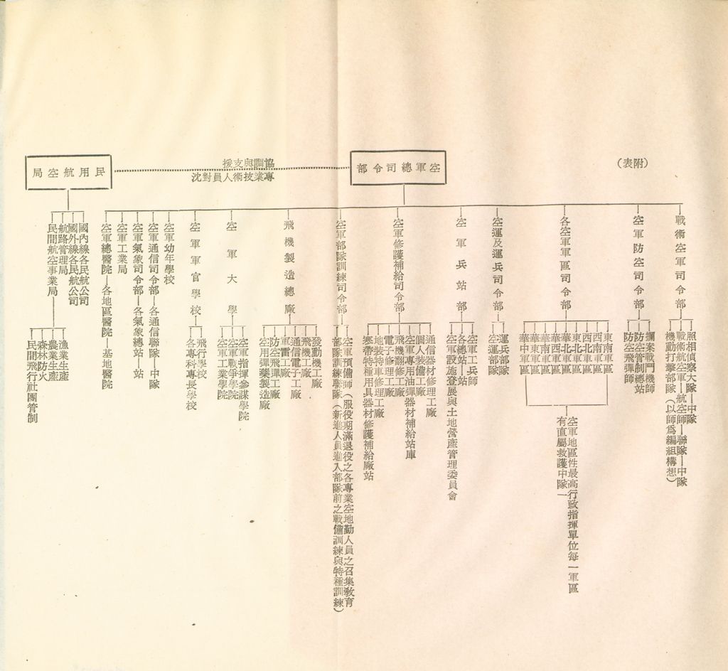戰後空軍整建五年計畫的圖檔，第29張，共29張
