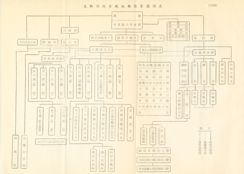 戰後我國情報機構組織系統之研究的圖檔，第50張，共56張