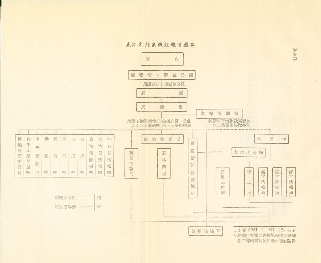 戰後我國情報機構組織系統之研究的圖檔，第51張，共56張