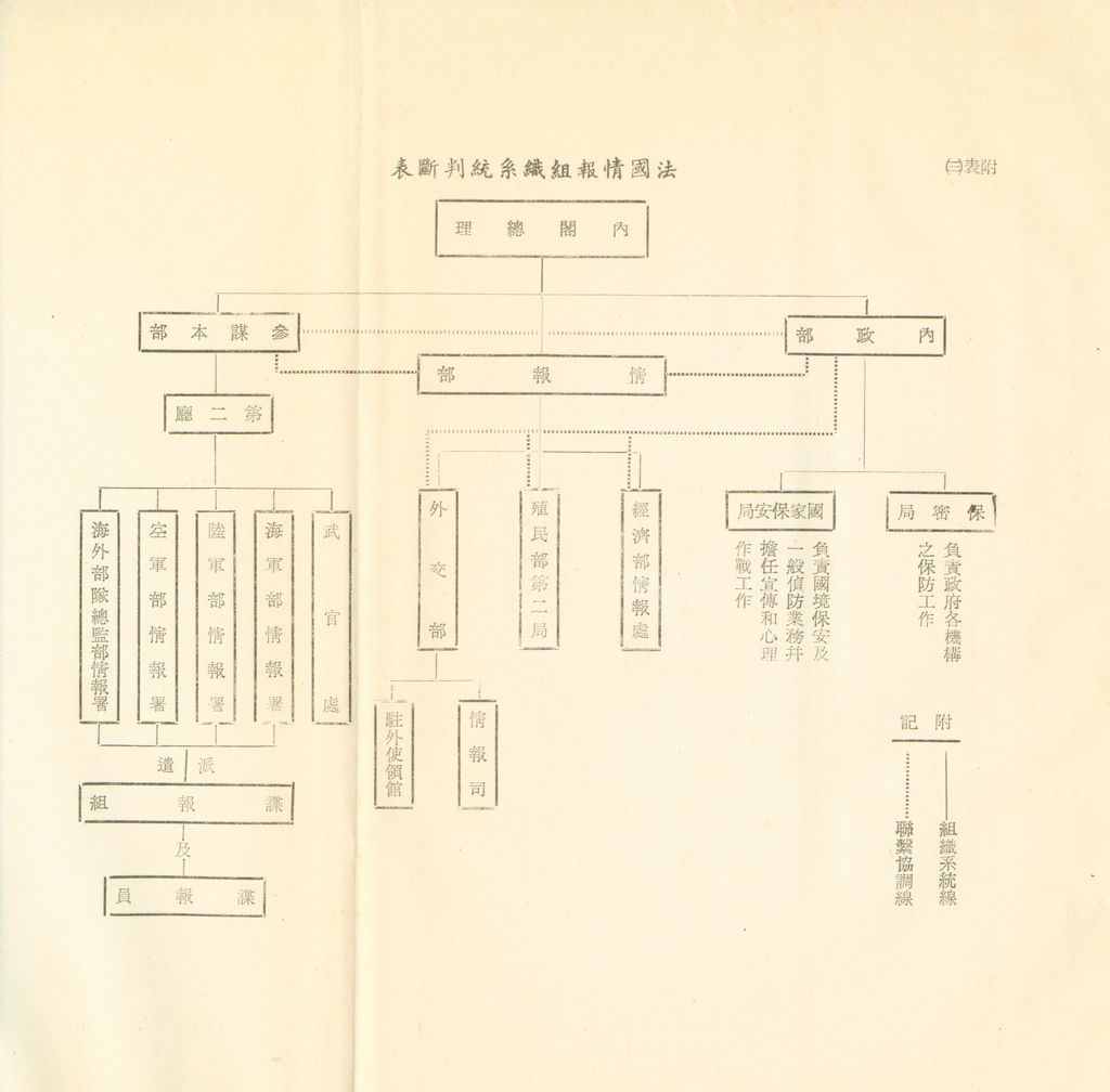 戰後我國情報機構組織系統之研究的圖檔，第52張，共56張