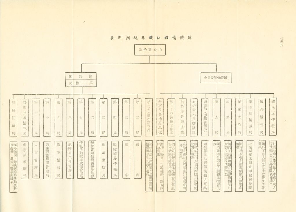 戰後我國情報機構組織系統之研究的圖檔，第54張，共56張