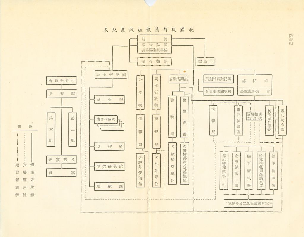 戰後我國情報機構組織系統之研究的圖檔，第56張，共56張