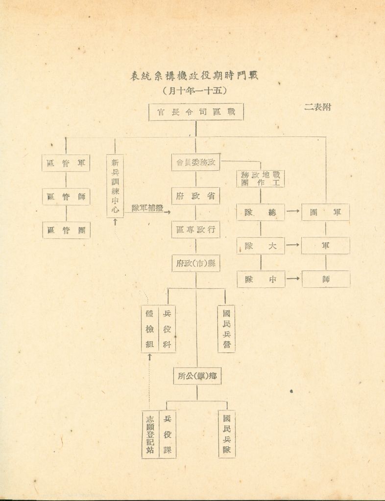 反攻時期兵役制度及幹部與兵員補充之研究的圖檔，第26張，共44張