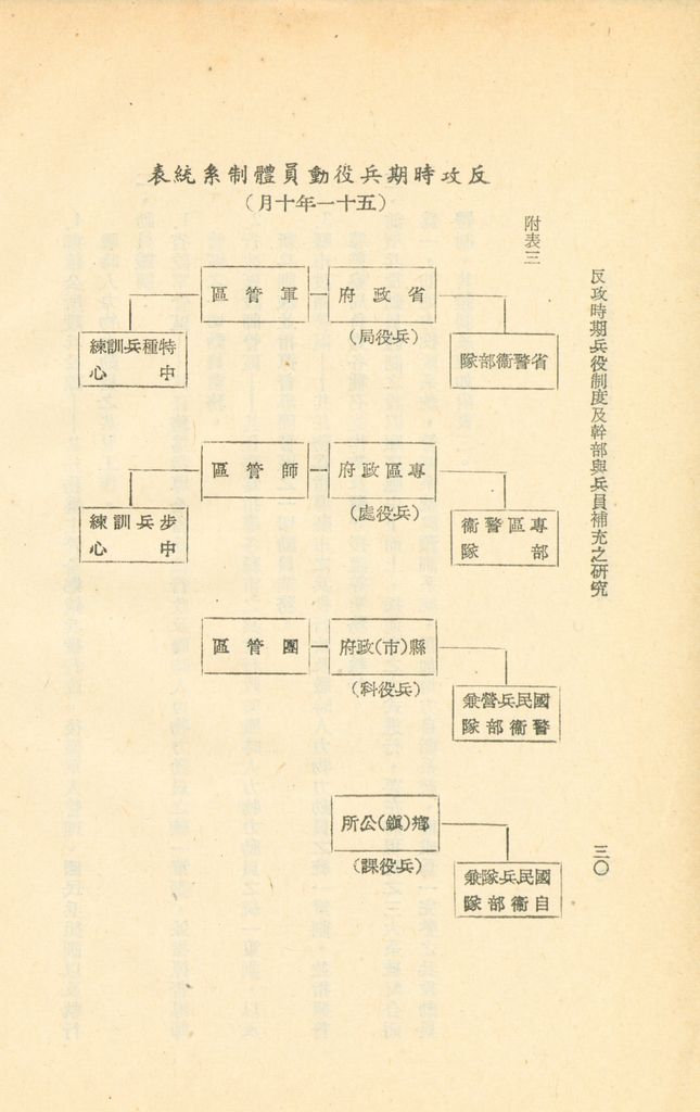 反攻時期兵役制度及幹部與兵員補充之研究的圖檔，第34張，共44張