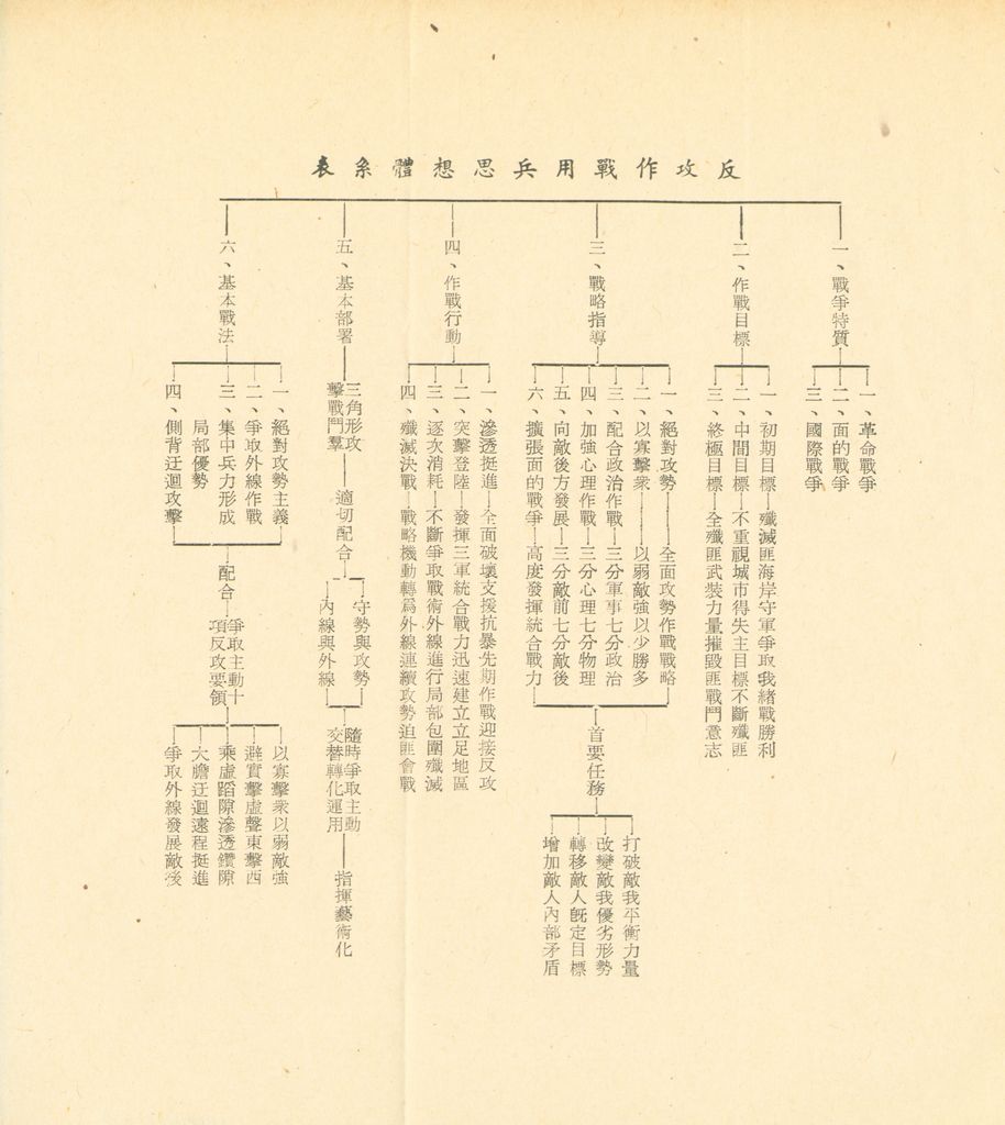 反攻作戰用兵思想之研究的圖檔，第18張，共31張