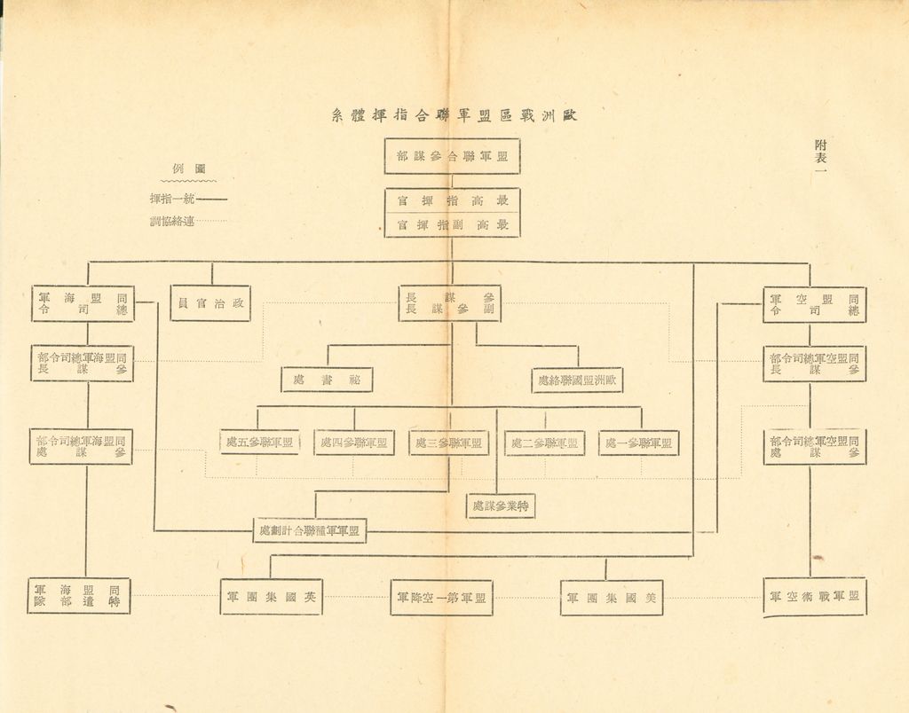 反攻時期軍事指揮組織之研究的圖檔，第24張，共29張