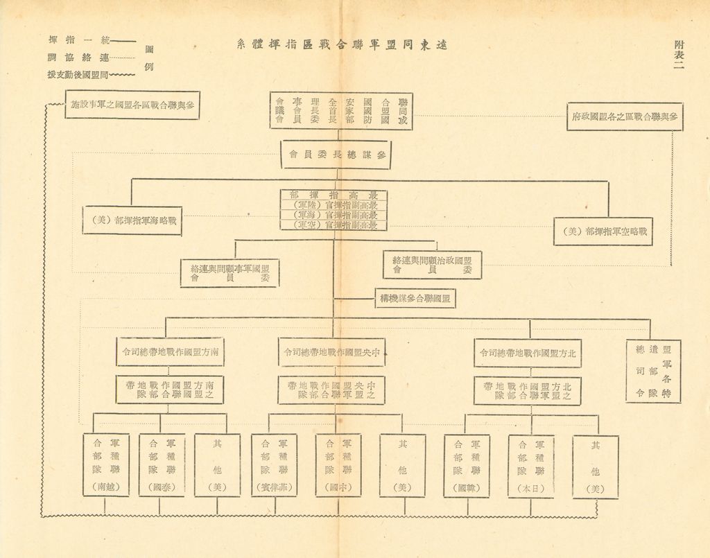 反攻時期軍事指揮組織之研究的圖檔，第25張，共29張