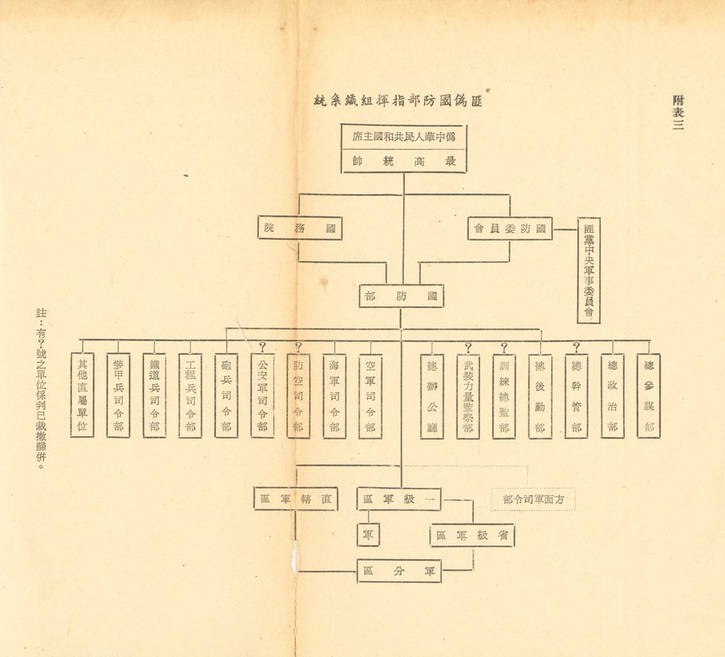 反攻時期軍事指揮組織之研究的圖檔，第26張，共29張