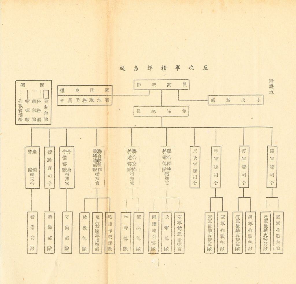 反攻時期軍事指揮組織之研究的圖檔，第27張，共29張