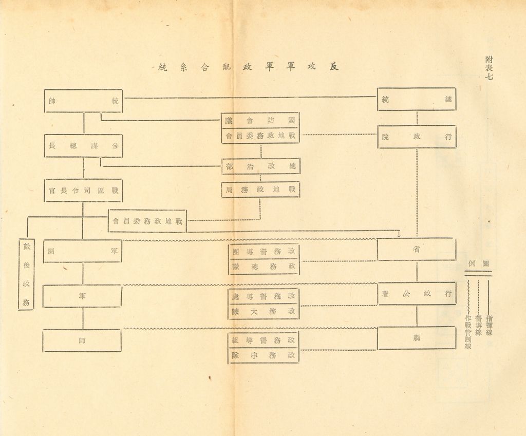 反攻時期軍事指揮組織之研究的圖檔，第28張，共29張