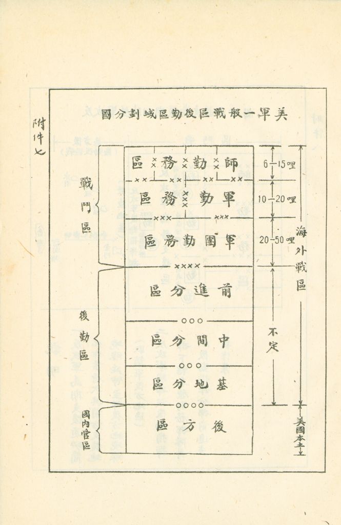 反攻時期戰地後勤之研究的圖檔，第36張，共41張