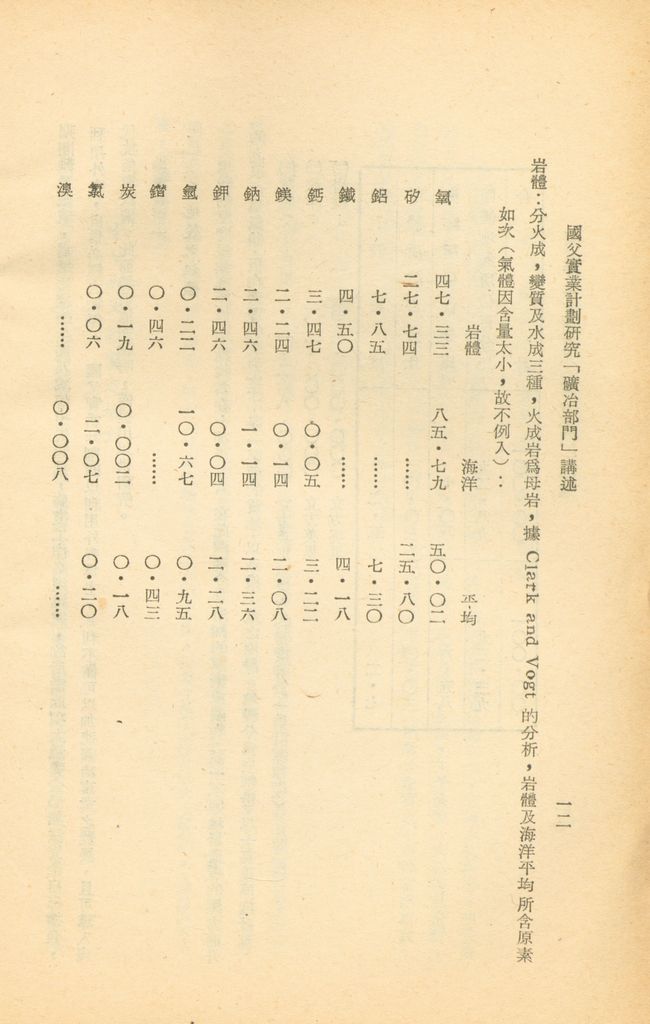 工礦建設─礦冶的圖檔，第13張，共22張