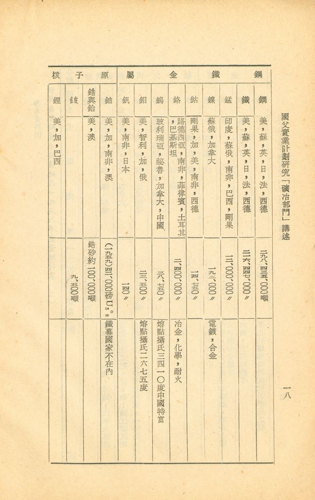 工礦建設─礦冶的圖檔，第19張，共22張