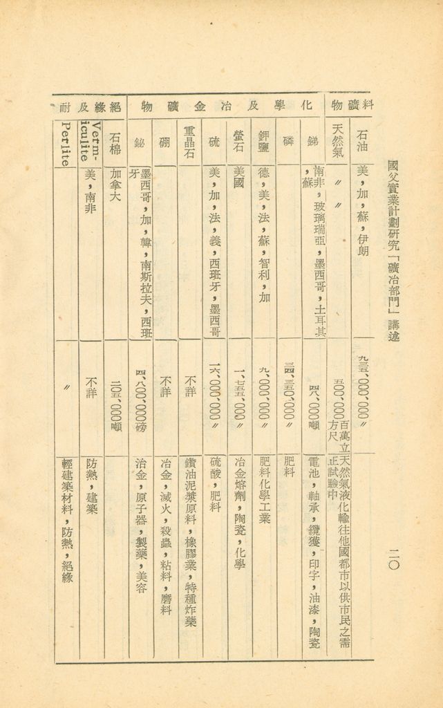 工礦建設─礦冶的圖檔，第21張，共22張