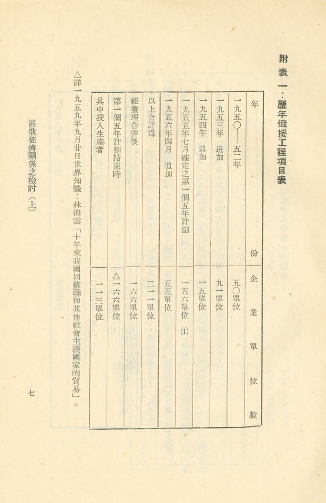 匪俄經濟關係之檢討(上)的圖檔，第9張，共24張