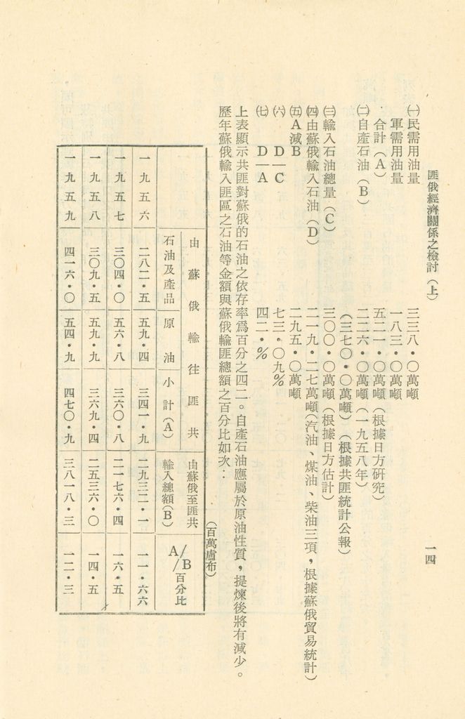 匪俄經濟關係之檢討(上)的圖檔，第16張，共24張