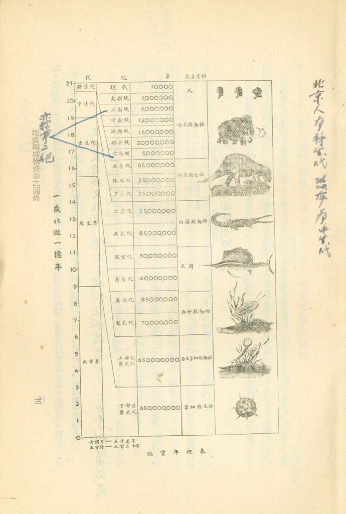 我國全國資源概略—我國工礦資源的圖檔，第5張，共32張