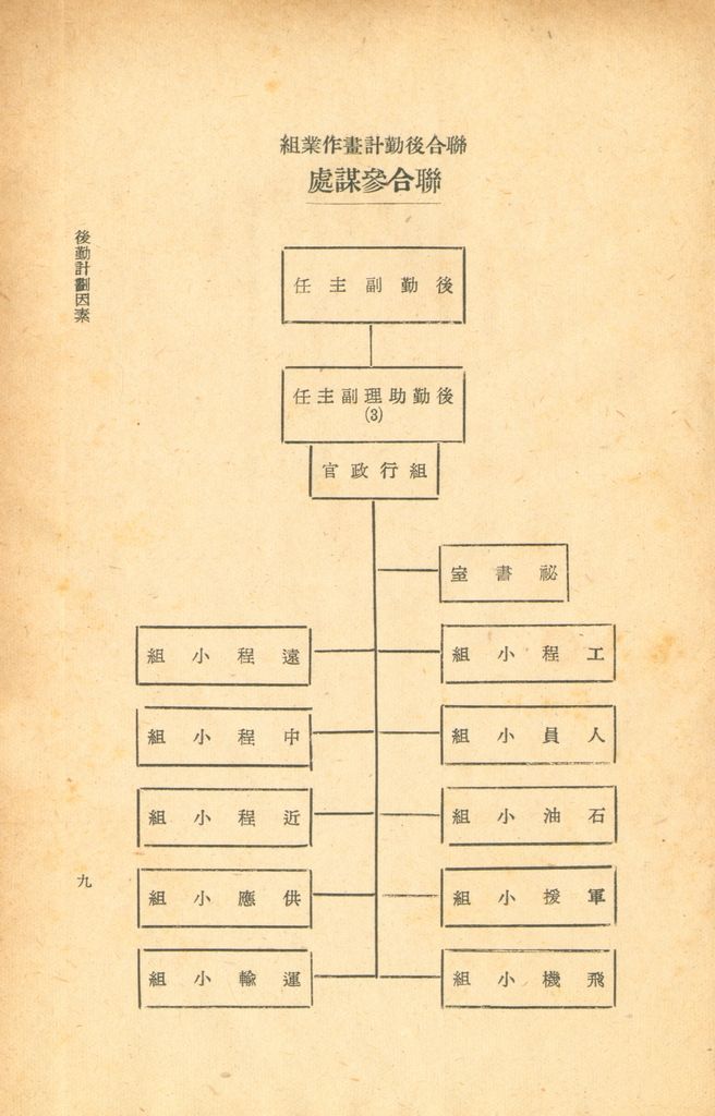 後勤計劃因素的圖檔，第11張，共120張