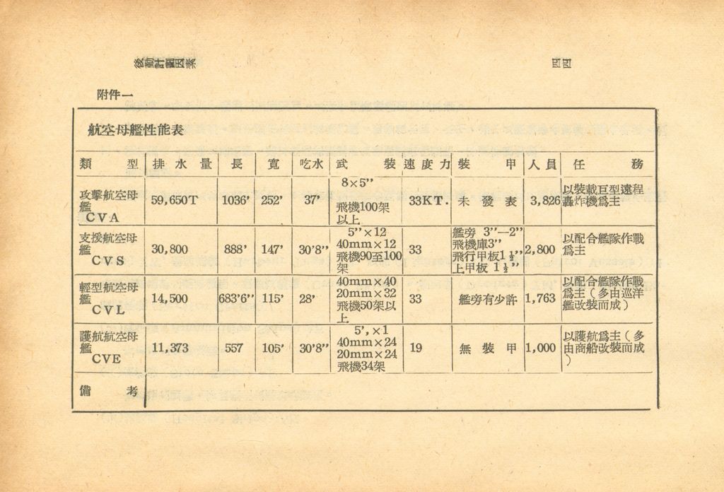 後勤計劃因素的圖檔，第46張，共120張