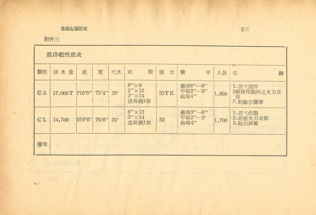 後勤計劃因素的圖檔，第48張，共120張