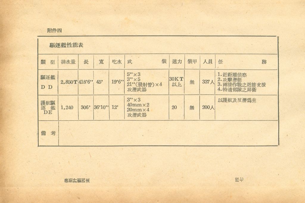 後勤計劃因素的圖檔，第49張，共120張