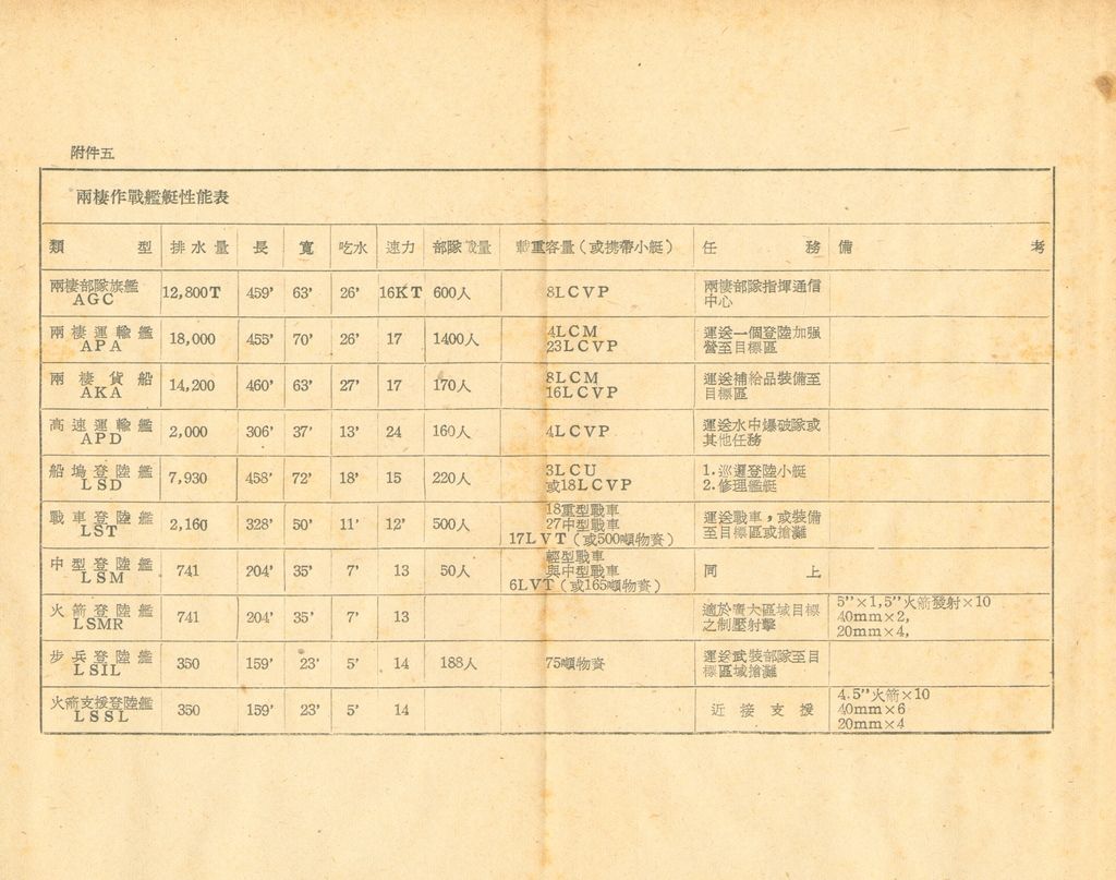 後勤計劃因素的圖檔，第50張，共121張