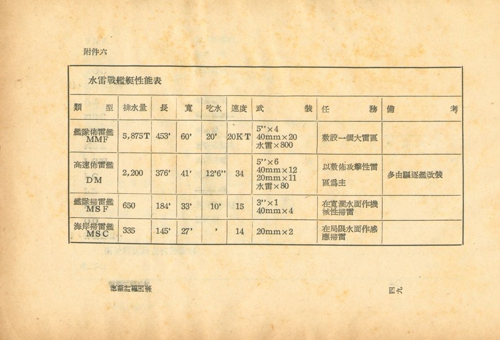 後勤計劃因素的圖檔，第51張，共120張