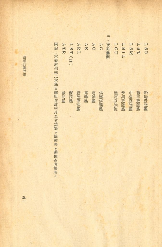 後勤計劃因素的圖檔，第53張，共120張