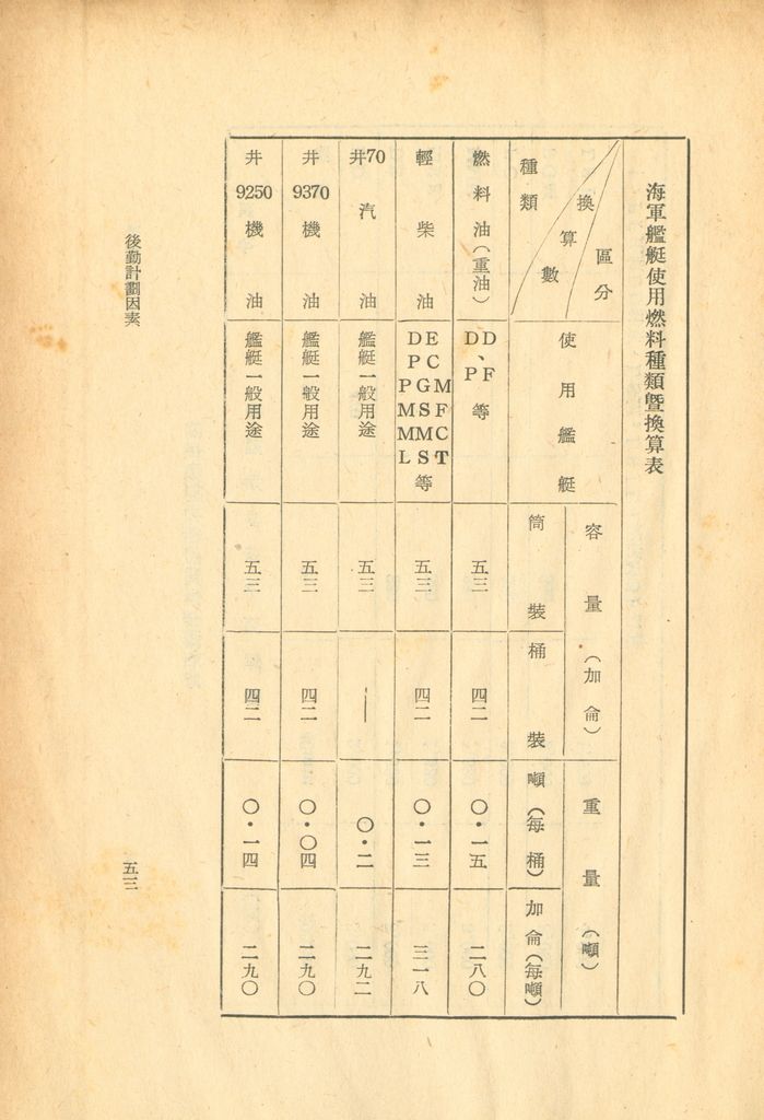 後勤計劃因素的圖檔，第56張，共120張