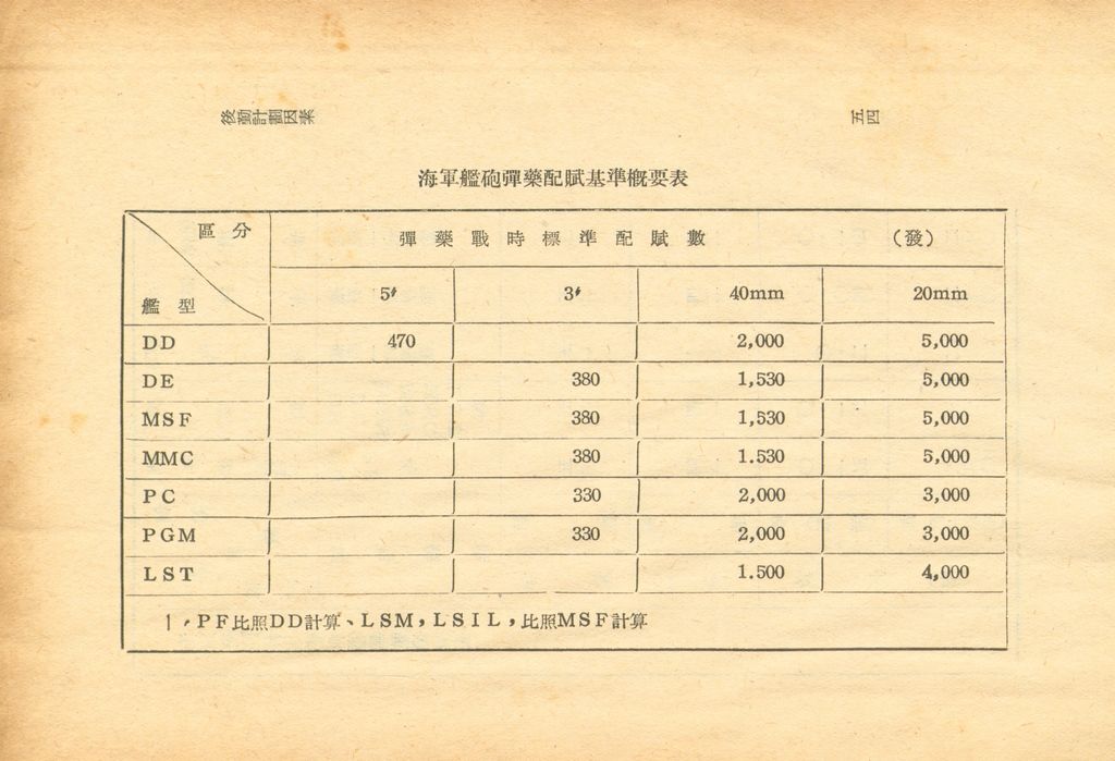 後勤計劃因素的圖檔，第57張，共121張