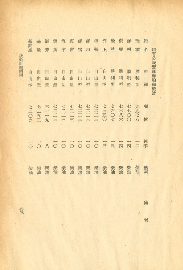 後勤計劃因素的圖檔，第66張，共120張