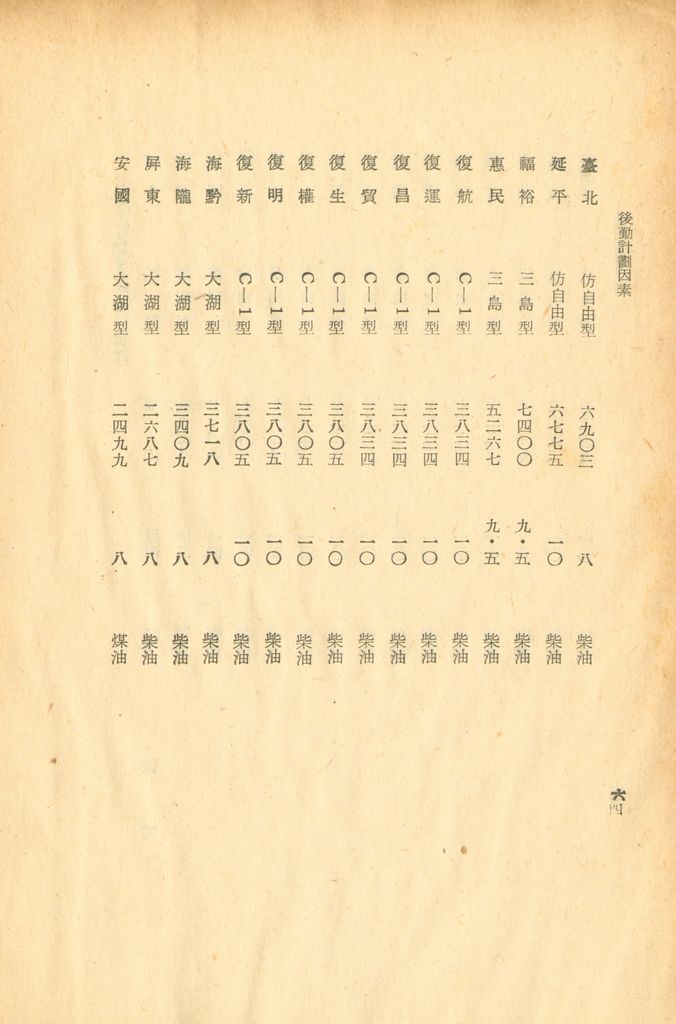 後勤計劃因素的圖檔，第67張，共120張