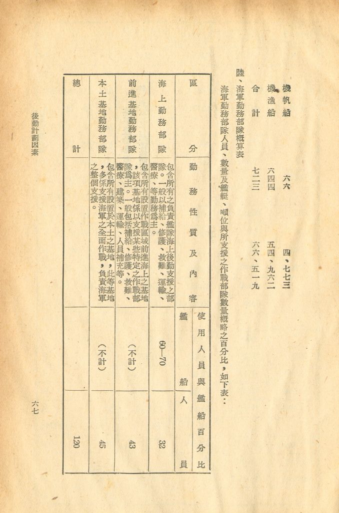 後勤計劃因素的圖檔，第70張，共121張