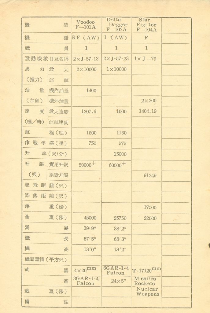 後勤計劃因素的圖檔，第73張，共120張