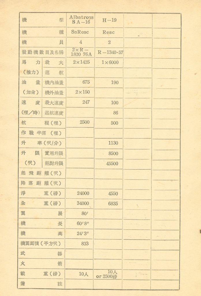 後勤計劃因素的圖檔，第75張，共120張