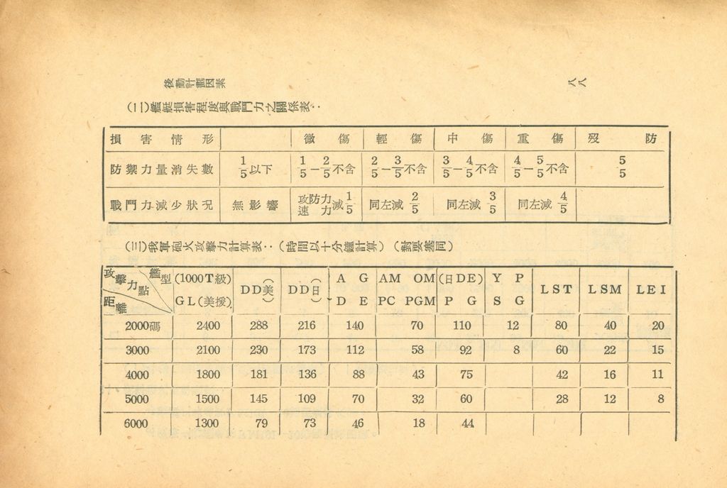 後勤計劃因素的圖檔，第95張，共120張