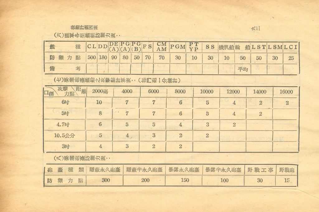 後勤計劃因素的圖檔，第99張，共120張