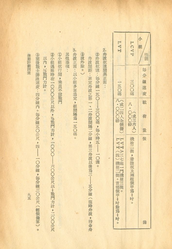 後勤計劃因素的圖檔，第102張，共120張