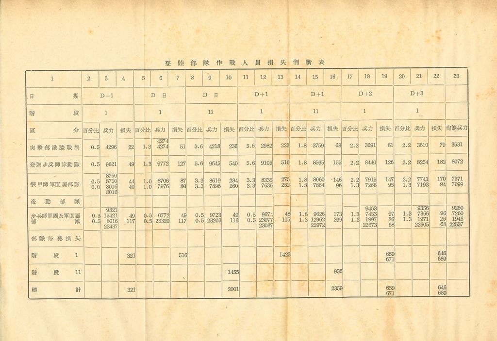 後勤計劃因素的圖檔，第105張，共120張