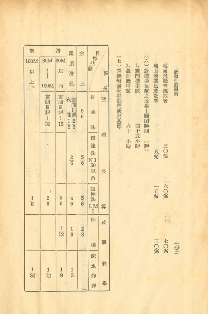 後勤計劃因素的圖檔，第109張，共120張