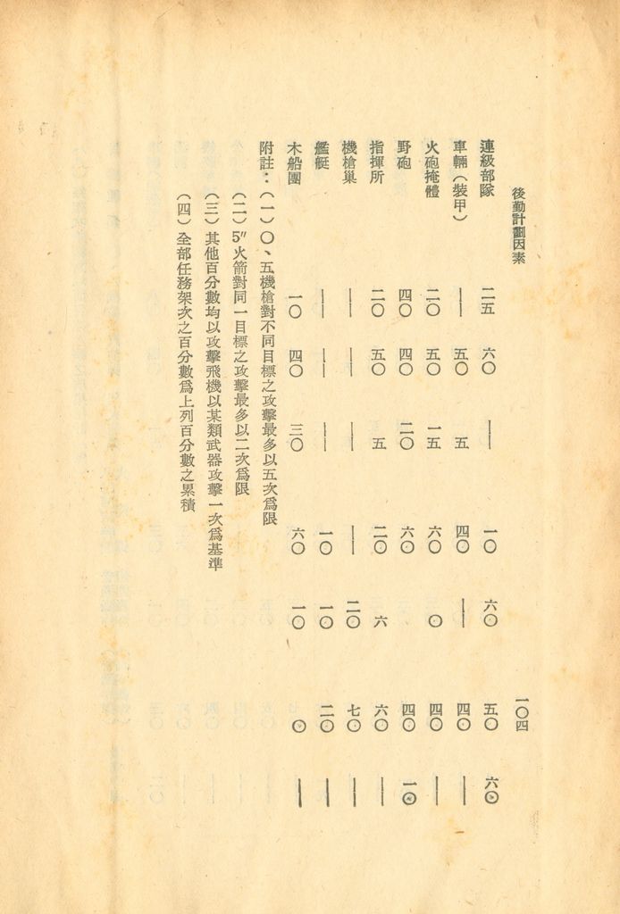 後勤計劃因素的圖檔，第111張，共120張