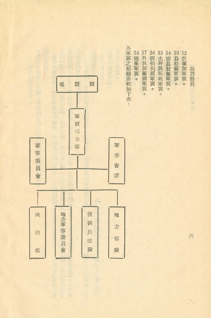 介紹俄國總動員—蘇俄動員能力研究的圖檔，第9張，共52張