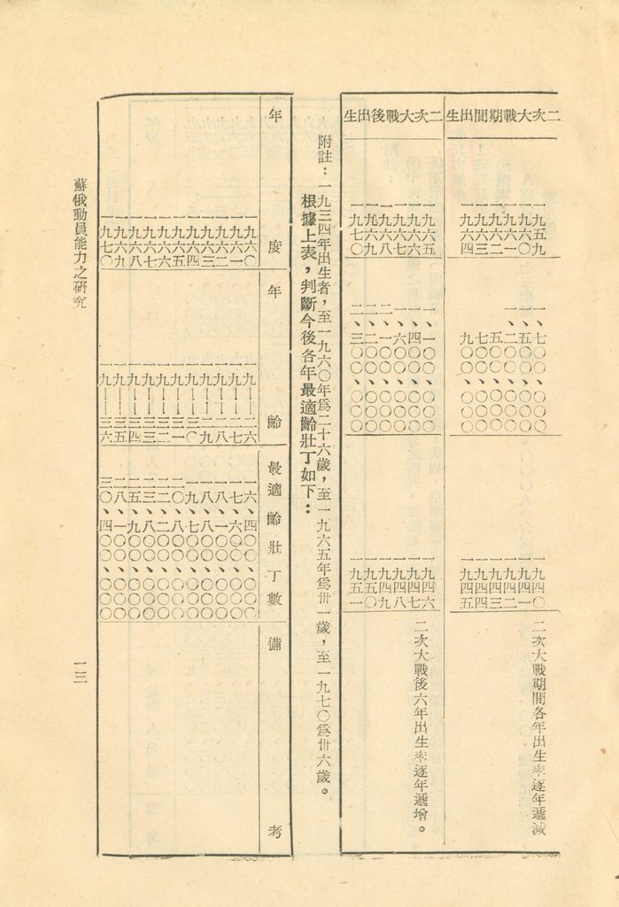 介紹俄國總動員—蘇俄動員能力研究的圖檔，第16張，共52張