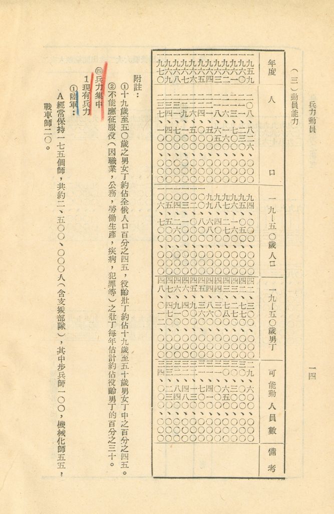 介紹俄國總動員—蘇俄動員能力研究的圖檔，第17張，共52張