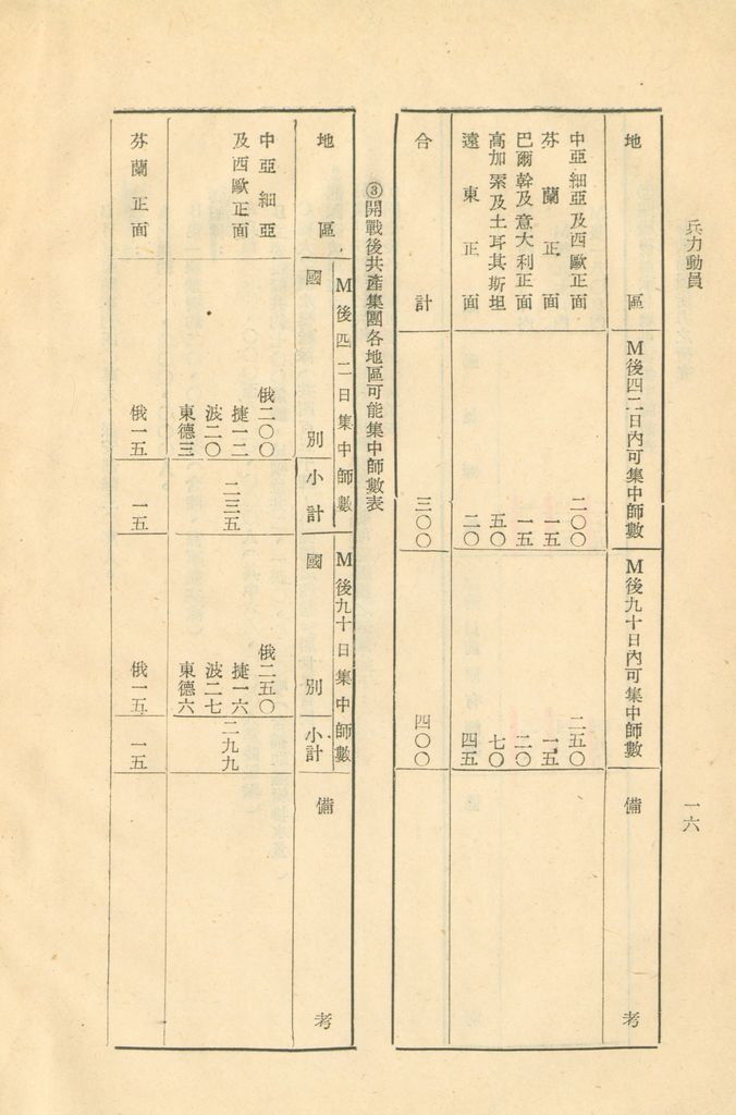 介紹俄國總動員—蘇俄動員能力研究的圖檔，第19張，共52張