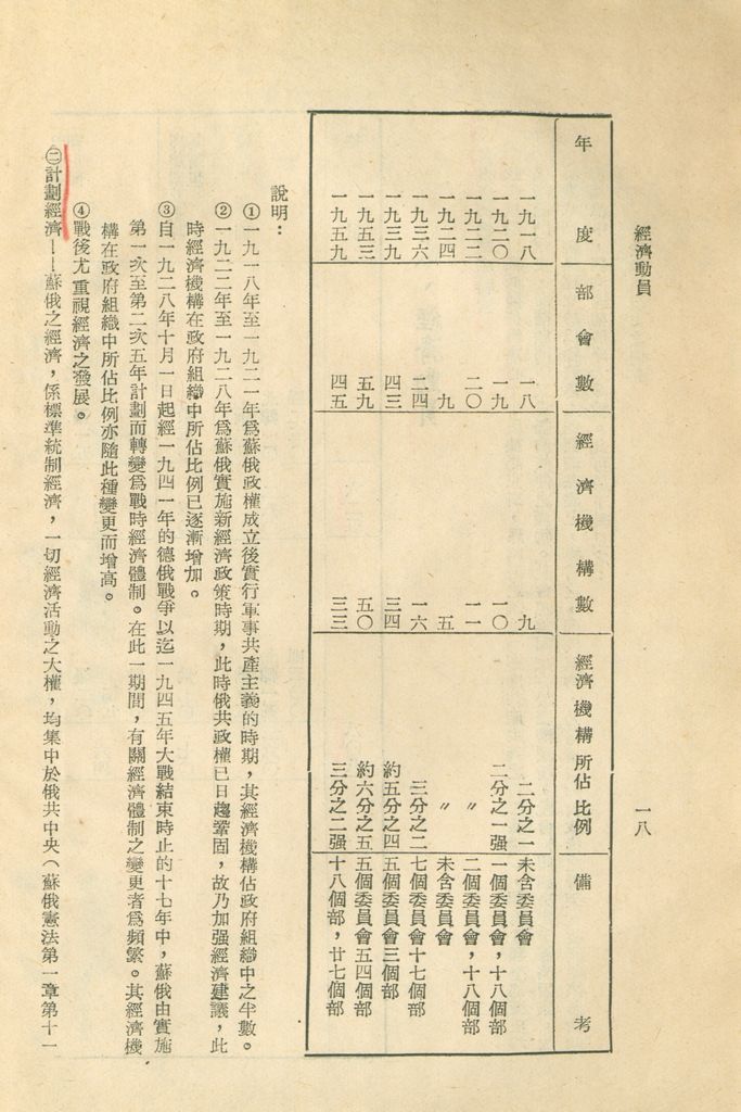 介紹俄國總動員—蘇俄動員能力研究的圖檔，第21張，共52張