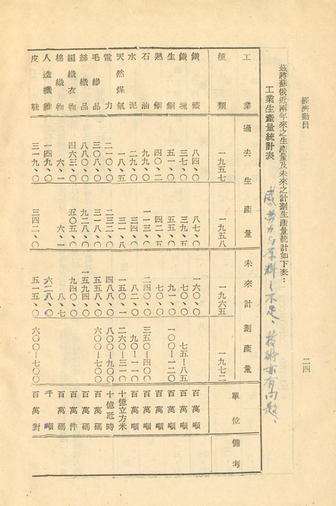 介紹俄國總動員—蘇俄動員能力研究的圖檔，第27張，共52張