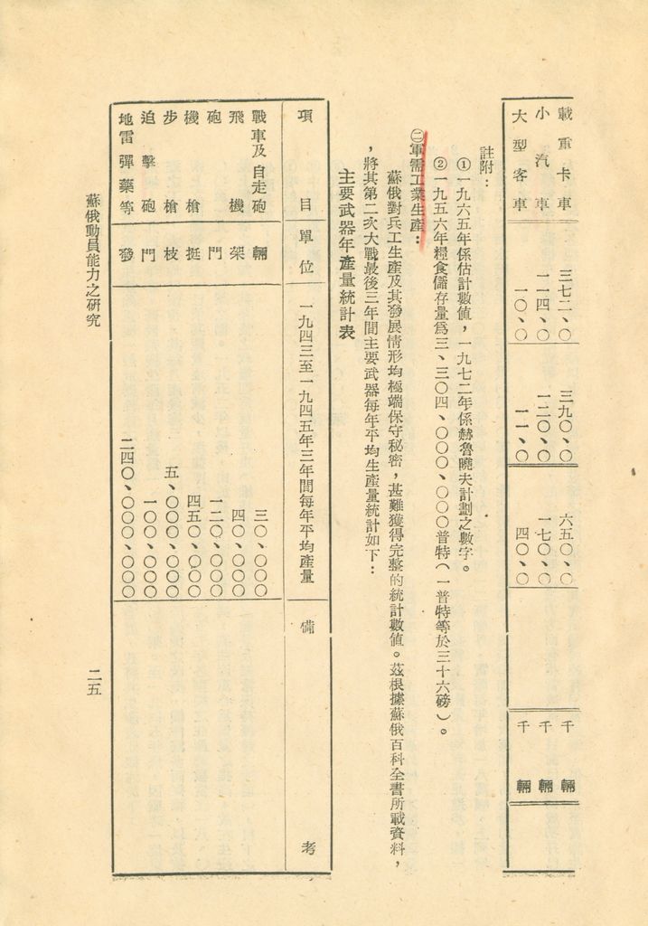 介紹俄國總動員—蘇俄動員能力研究的圖檔，第28張，共52張